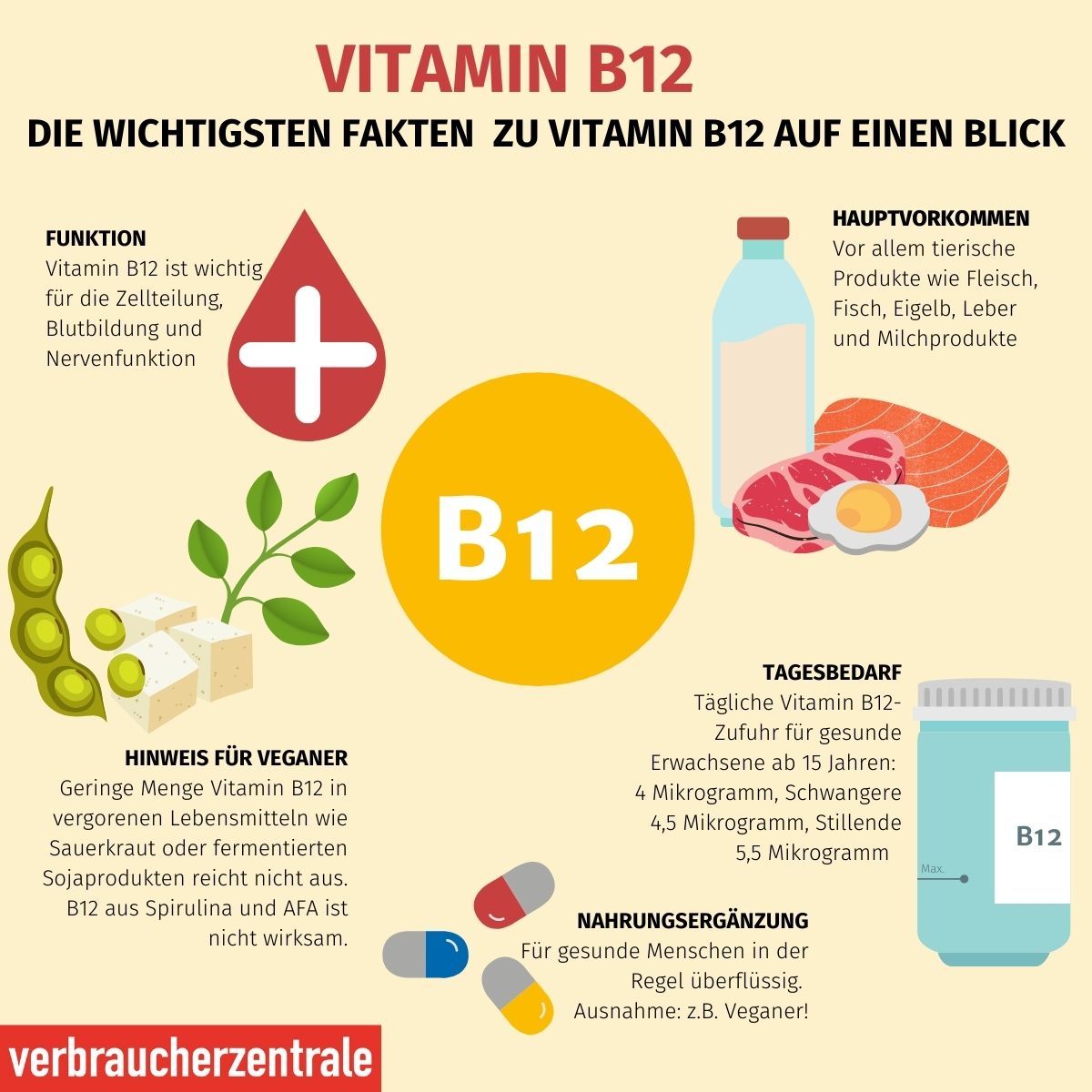 Vitamin B12Ergänzung für Blutbildung, Nervenfunktion und Immunsystem? Verbraucherzentrale NRW Vitamin B12Ergänzung für Blutbildung, Nervenfunktion und Immunsystem? Verbraucherzentrale NRW
